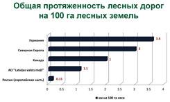 ДОРОГИ